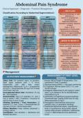 Abdominal Pain Syndrome &ndash; High-Yield Clinical Approach &vert; Red Flags&comma; Diagnosis & ManagementAb