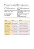 The passive VS the active voice