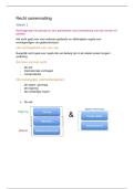 Samenvatting Recht