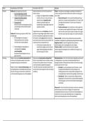 Schema Filosofen - Encyclopedie der Rechtswetenschap
