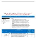 NURS 3366&colon; AO Exam 2 Blueprint on Pathophysiologic Processes and Defense Mechanisms with Complete Solution &vert; Latest Update &vert; Spring 2026