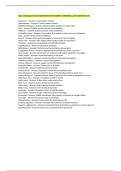 BIOL 2402 LAB 21 EXAM QUESTIONS WITH CORRECT ANSWERS LATEST UPDATE 2026