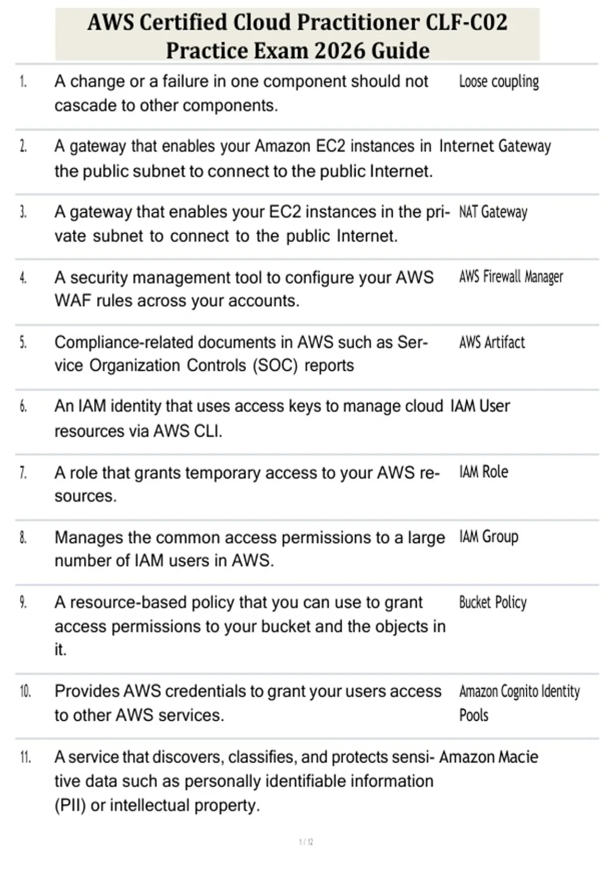 AWS Certified Cloud Practitioner CLF-C02 Practice Exam 2026 Guide - AWS ...