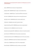 Medical-Surgical Nursing II Final Exam 2026 &vert; Comprehensive Test Bank Questions and Answers with Expert Rationales