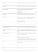 MCAT Comprehensive Exam Study Set &vert; All Subjects