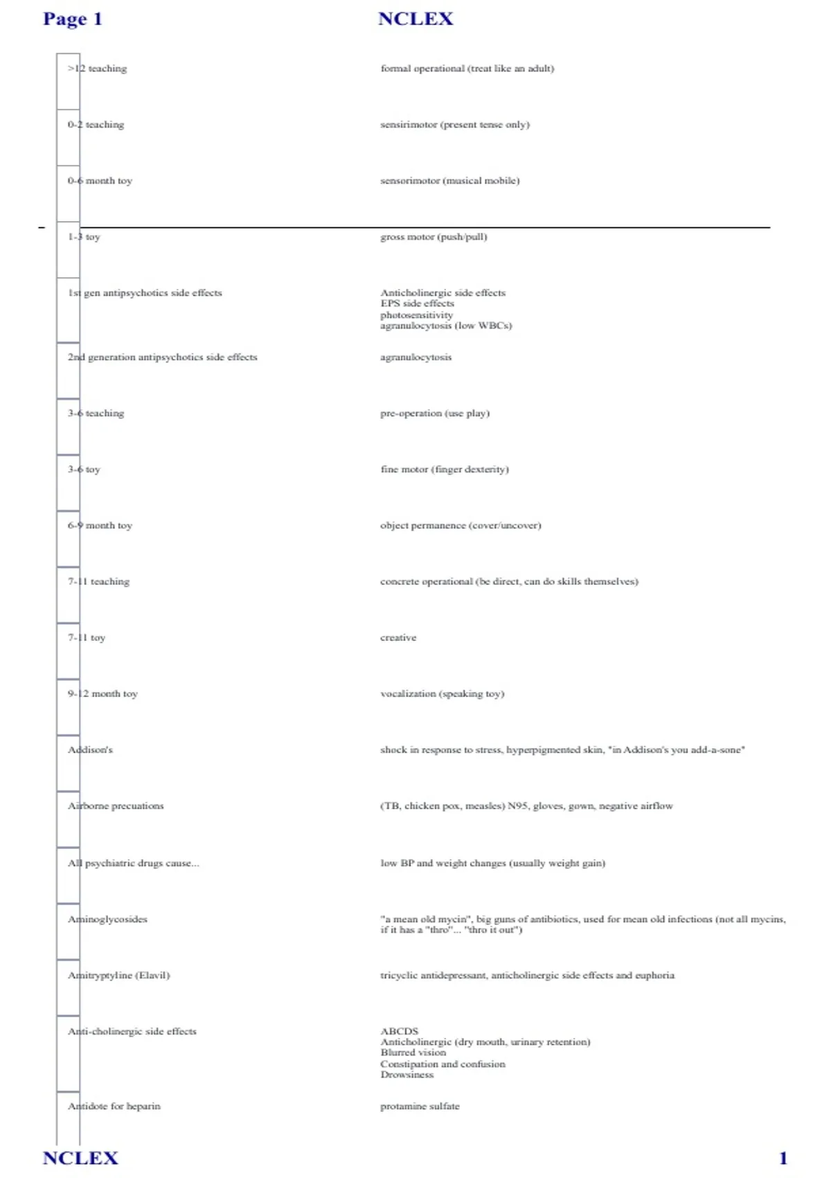 NCLEX – Converted Study Guide with Questions & Answers | Nursing Exam ...
