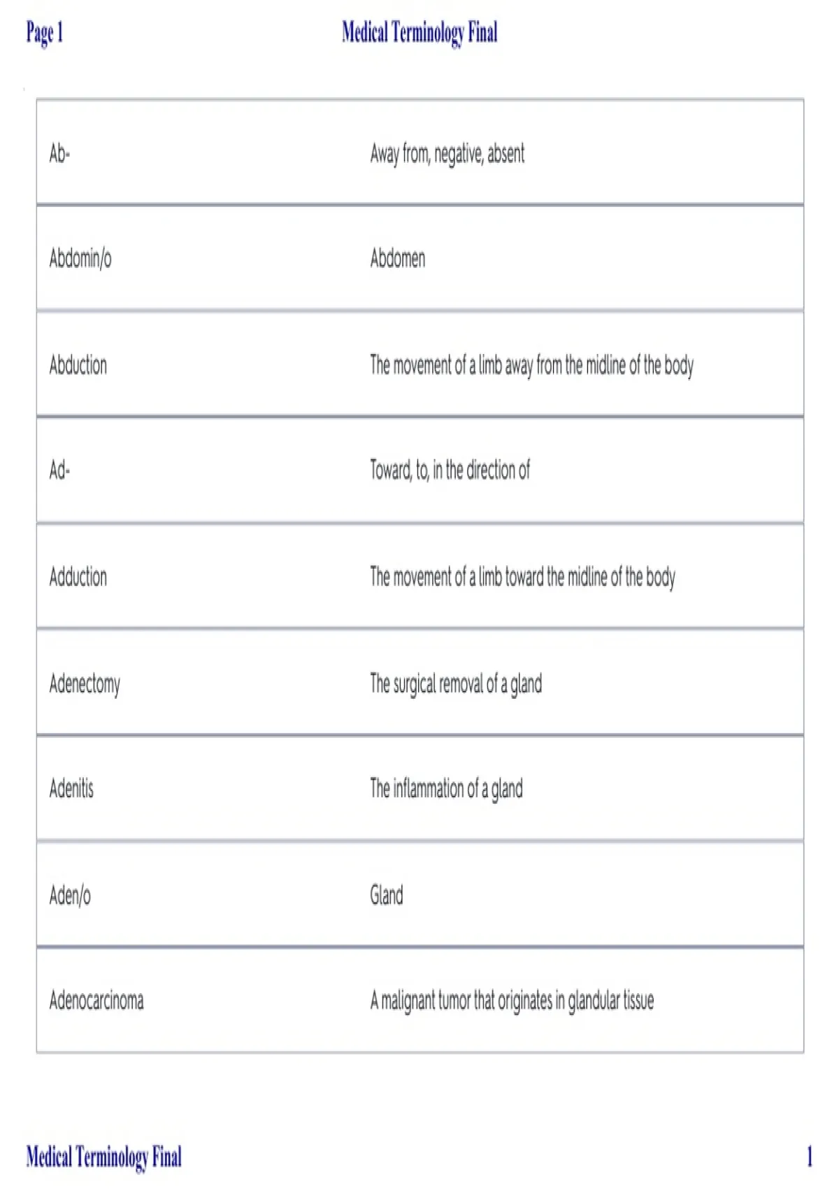 Medical Terminology Final – Study Guide & Practice Questions - Medical ...