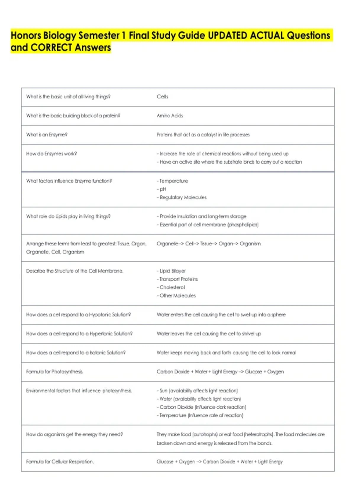 Honors Biology Semester 1 Final Study Guide UPDATED ACTUAL Questions ...