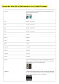 Comptia A&plus; UPDATED ACTUAL Questions and CORRECT Answers