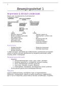 Samenvatting -  Bewegingsstelsel 1