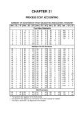 Cost Accounting Chapter 21 Test Bank PDF &vert; Process Cost Accounting &vert; Updated Latest 2025&ndash;2026 &vert; Grade A&plus;