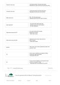 NSG 460 Exam 1 &ndash; Complete Questions & Answers Study Guide