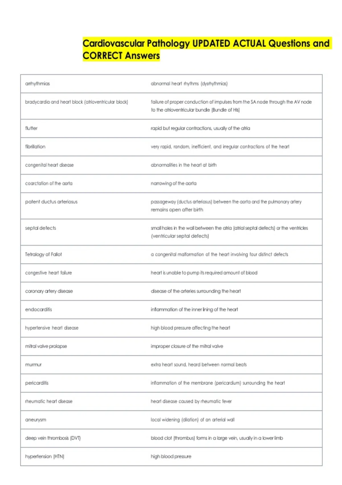 Cardiovascular Pathology UPDATED ACTUAL Questions and CORRECT Answers ...