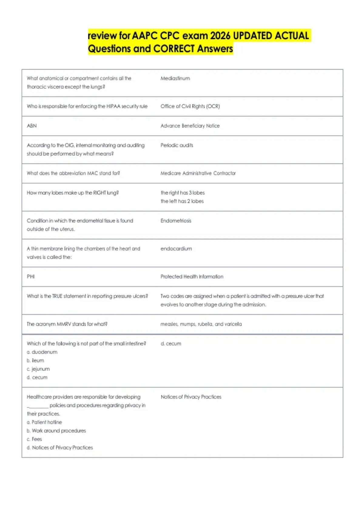 review for AAPC CPC exam 2026 UPDATED ACTUAL Questions and CORRECT ...
