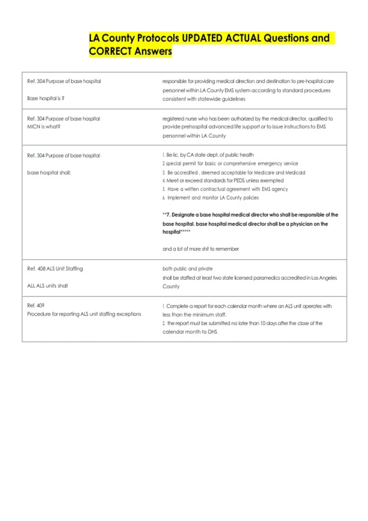 LA County Protocols UPDATED ACTUAL Questions and CORRECT Answers - LA ...