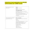 Introduction to Fixed Prosthodontics Part II UPDATED  ACTUAL Questions and  CORRECT Answers