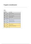 Engels Leesdossier &ndash; 7 Boeken &ndash; Uitgebreide Analyses & Volledige Samenvattingen &lpar;VWO 6&rpar;