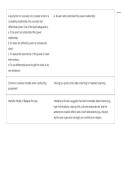 LCAS Licensed Clinical Addiction Specialist Exam ACTUAL EXAM ALL QUESTIONS AND CORRECT ANSWERS LATEST UPDATE THIS YEAR-JUST RELEASED&period;pdf