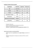 Samenvatting Conceptuele natuurkunde met technische toepassingen&comma; geslaagd in de eerste zit&excl; &lpar;D0H21a&rpar;