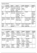 overzicht neurochirurgie
