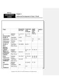 Test Bank for Adolescence & Emerging Adulthood&comma; 7th Edition &lpar;2024&rpar; by Jeffrey Jensen Arnett &ndash; ISBN 978-0134596877 &ndash; Complete Chapters 1&ndash;13 Exam Questions & Answer Key