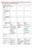 Med Surg 2 Exam 1 - Management of Electrolyte and Fluid Imbalances &vert;  Actual Latest 2026 Test &vert; Verified Solutions
