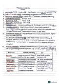 Microbes in human welfare summary 
