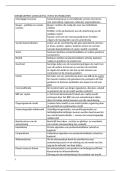 Samenvatting Samenleving Feiten en Problemen &plus; Begrippenlijst 