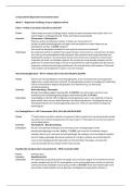 Complete samenvatting - Bijzondere overeenkomsten