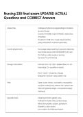 Nursing 230 final exam UPDATED ACTUAL  Questions and CORRECT Answers 