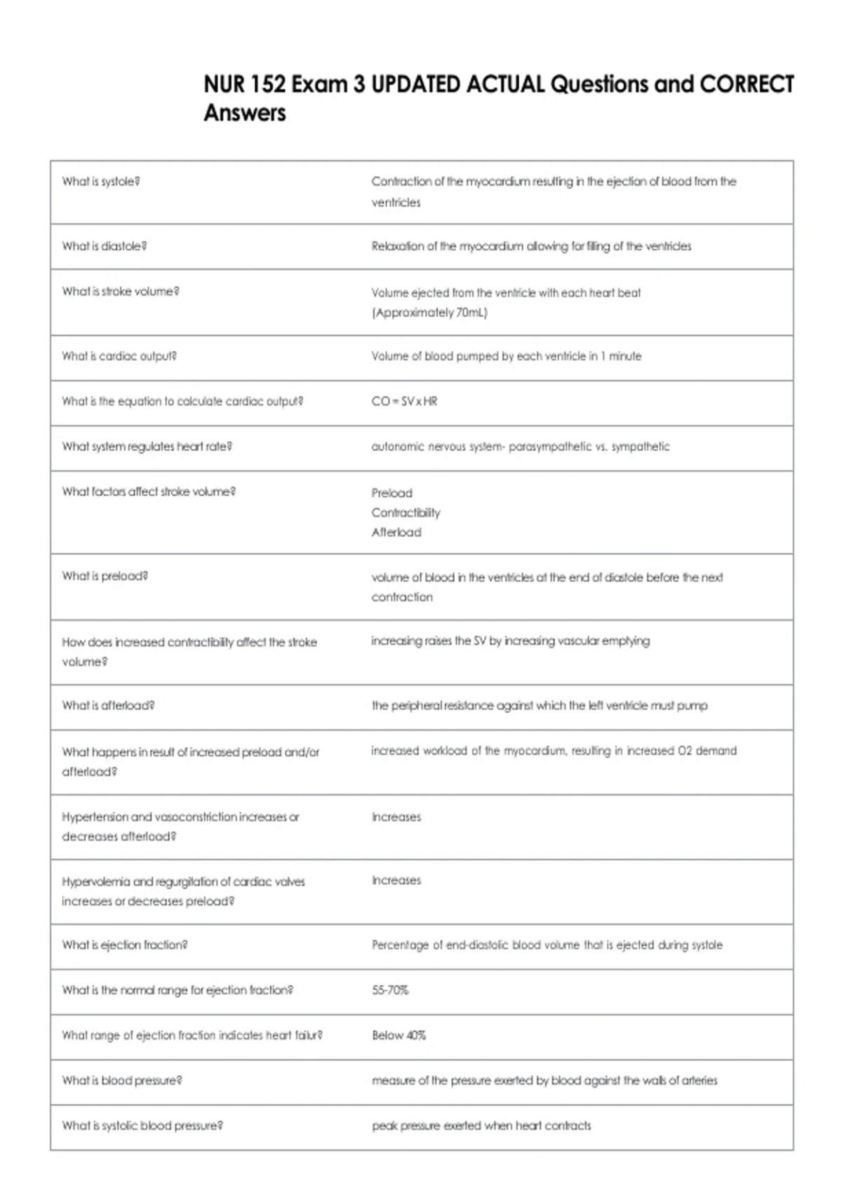 3 152 NUR 152 Exam 3 UPDATED ACTUAL Questions and CORRECT Answers - NUR152 ...