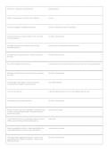 Texas State and Local Government 2 &ndash; Study Guide & Notes PDF
