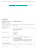 NSG222 Week 7 Questions with Answers 
