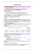 Samenvatting marketing academiejaar 2024-2025