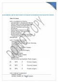 Test Bank for Alexander&rsquo;s Care of the Patient in Surgery&comma; 16th Edition &vert; 2026&sol;2027 Surgical Nursing Exam Review