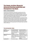 Advanced Nursing Leadership & Management Test Bank&colon; The 2026&sol;2027 Master Architect Blueprint &lpar;Delegation&comma; Finance&comma; AI & Accreditation&rpar;