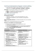Communicatiewetenschappen &lbrack;S0A22a&rsqb;&period; Steven Eggermont &lpar;Ku Leuven&rpar; 2025&sol;2026