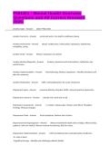 PNH401 - Mental Health Overview Questions and All Correct Answers 2026&period;