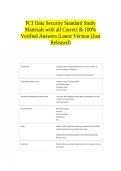 PCI Data Security Standard Study Materials with all Correct & 100&percnt; Verified Answers &vert;Latest Version &lpar;Just Released&rpar; 