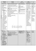 Goederenrecht schema's
