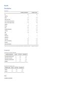 Output Onderzoekspracticum inleiding onderzoek &lpar;PB0212&rpar; 