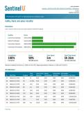 Week 5 sentinel U &colon; Prioritization of Care&reg; v&period;2 Specialty Series&colon; Geriatric Care&semi; 100&percnt; Scored latest 2026 - Capella University&period;