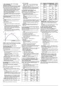 Class 12 Chemistry Complete Notes &lpar;NCERT&rpar; &vert; Organic Reactions & Key Concepts&comma; Formula sheet