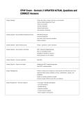 CPXP Exam - Domain 3 UPDATED ACTUAL Questions and  CORRECT Answers