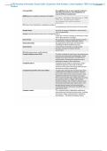 C790 Nursing Informatics Study Guide &vert; Questions And Answers&comma; Latest Update &vert; 100&percnt; Correct Answers &vert;  Graded