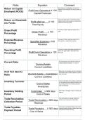 AAT DAIFS Ratio Revision Activity 