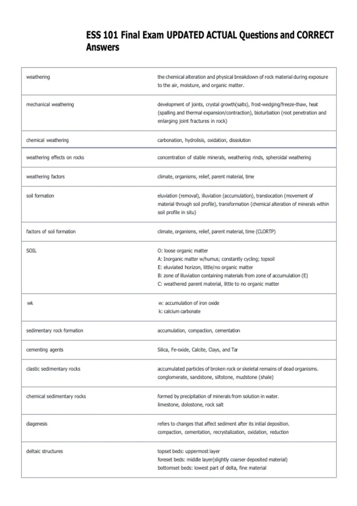 ESS 101 Final Exam UPDATED ACTUAL Questions and CORRECT Answers - ESS ...