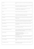 MAR3023 UF Exam 1 Study Guide PDF &vert; University of Florida Principles of Marketing Test Prep