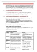 Praktijkonderzoek&comma; Hoofdstuk 4&comma; Richten&comma; samenvatting