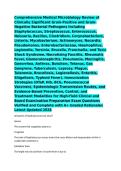 Comprehensive Medical Microbiology Review of Clinically Significant Gram-Positive and Gram-Negative Bacterial Pathogens Including Staphylococcus&comma; Streptococcus&comma; Enterococcus&comma; Neisseria&comma; Bacillus&comma; Clostridium&comma; Corynebacterium&comma; Listeria&comma; Mycobacterium&comma; Acti